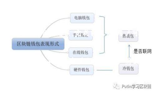 比特派钱包资产约等于0的原因与解决方案

比特派钱包, 加密资产, 数字货币, 钱包安全/guanjianci

在数字货币日益普及的今天，越来越多的人开始使用加密钱包来存储和管理自己的数字资产。然而，许多用户在操作比特派钱包时，可能会遇到资产显示约等于0的情况。这种情况不仅让用户感到困惑和不安，还可能影响到资金的安全性和使用体验。本文将针对这个问题展开详细解析，并提出解决方案。

比特派钱包的基本介绍
比特派钱包是一个多功能的数字货币钱包，支持多种加密货币的存储和管理。相较于其他钱包，比特派具有易于使用的界面和多种安全措施，包括私钥管理、冷钱包存储等。此外，比特派还支持多链资产的管理，使得用户能够在同一个平台上管理不同类型的数字货币。

比特派钱包资产约等于0的常见原因
当用户发现比特派钱包的资产显示约等于0时，原因可能有很多，下面是一些常见的情况：

1. **网络问题**：在使用数字钱包时，网络稳定性是至关重要的。网络不稳定可能导致钱包无法与区块链进行有效的通信，从而导致资产显示不正常。

2. **同步问题**：区块链的交易记录是通过节点进行同步的，用户的钱包可能由于未同步最新的区块数据而显示资产为0。此时，用户可以尝试手动进行钱包的刷新。

3. **私钥丢失**：如果用户在使用比特派钱包的过程中丢失了私钥，即使钱包显示有资产，实际上用户无法访问这些资产。请记得私钥的重要性，并妥善保管。

4. **账户被盗**：在某些情况下，用户的账户可能遭受攻击，导致资产被转移。鉴于此，用户应定期进行账户安全检查，比如更改密码或开启双重身份验证。

如何解决比特派钱包资产为0的问题
一旦确认了出现资产为0的问题，用户可以根据不同的原因采取相应的解决方案：

1. **检查网络连接**：确保设备的网络连接正常，尝试切换网络，以确认是不是网络原因导致的问题。

2. **刷新钱包**：在比特派钱包中寻找相关的刷新按钮，手动同步区块链数据，以查看资产是否恢复正常。如果同步依然失败，用户可以考虑重新启动应用程序。

3. **查看资产记录**：在比特派钱包中查看交易记录，确认是否有没有被授权的交易发生。如果发现异常，立即联系比特派的客服进行处理。

4. **加强安全措施**：如果怀疑账户被盗，尽快更改密码，并开启双重认证功能。同时，可以考虑将资产转移到其他安全性更高的钱包中进行存储。

如何确保比特派钱包的安全性
安全性是使用数字货币钱包时最重要的考虑之一。用户可以采取一些措施来保护自己的资产：

1. **定期备份**：保持钱包数据的定期备份是避免资产丢失的重要方式。在每次重要的资金操作后，记得备份最新的私钥和助记词。

2. **更新软件**：确保比特派钱包的应用程序保持最新版本，以确保拥有最新的安全补丁和功能升级。

3. **提高密码复杂性**：使用强而复杂的密码，并定期更换，以降低账户被攻击的风险。

4. **分散资产风险**：不建议将所有的数字资产放在一个钱包中，合理分散存储可以降低因一次性盗取而造成的损失。

用户常见问题解答

1. 比特派钱包如何保证资产的安全性？
比特派钱包以其多重的安全防护措施著称，首先，用户的私钥始终保存在本地设备中，不会上传至任何服务器。其次，比特派还支持冷钱包存储方式，以降低用户资产被盗的风险。此外，用户可以为账户设置双重身份验证，以提高登录时的安全性。这些措施使得比特派钱包在业内享有良好的声誉。

2. 如果比特派钱包内资产被盗，我该怎么办？
一旦确认资产被盗，用户应立即采取行动。第一步，迅速更改钱包的登录密码和关联的电子邮件密码。接下来，联系比特派的客服，报告盗窃事件，并提供必要的证明文件。需要注意的是，由于区块链的不可逆性，资金一旦转移，通常情况下是无法追回的。因此，及时采取安全措施预防被盗是非常重要的。

3. 如何进行比特派钱包的资产转移？
用户在比特派钱包中进行资产转移时，首先需确保自己的账户安全。然后，在应用中选择“转账”功能，输入接收地址和数量，并仔细核对信息，确保准确无误。完成转账后，用户可以在交易记录中查看确认情况。通常，区块链的确认时间会有所不同，用户需耐心等待。建议用户在进行大额转账前，可以先进行小额测试。

4. 比特派钱包支持哪些数字资产？
比特派钱包支持多种主流和非主流的数字货币，包括比特币（BTC）、以太坊（ETH）、瑞波币（XRP）、莱特币（LTC）等。随着市场的发展，比特派钱包也在不断更新其支持的资产范围，用户可随时在应用中查看最新的支持币种列表。

总之，比特派钱包作为一个便捷的数字资产管理工具，虽然在使用过程中可能会遇到一些问题，但通过适当的措施和知识，用户完全能够有效解决这些问题，保护好自己的资产。希望本文能够对您有所帮助，让您的数字资产管理更加顺利安全。