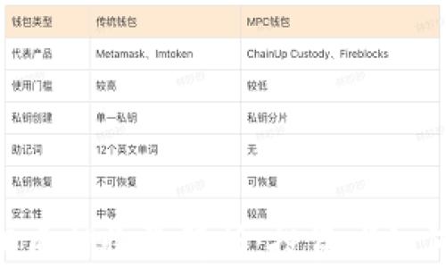 
比特派ETH 2.0质押收益解析：投资者如何获取稳定回报