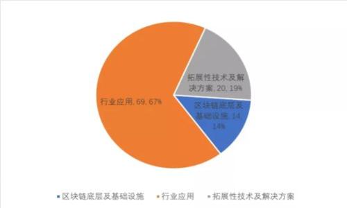 亳州区块链应用平台：推动亳州经济数字化转型的创新举措