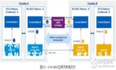 思考一个的  探索区块链电