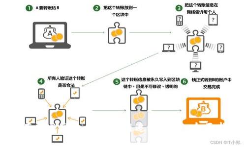 如何开发高效的区块链追溯平台：全面指南