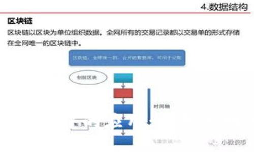 区块链技术在商品交易平台中的应用：提升透明度与安全性的未来趋势