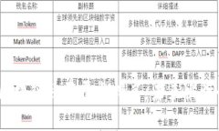 2023年区块链租车平台排名