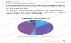 2023年杭州区块链创业平台