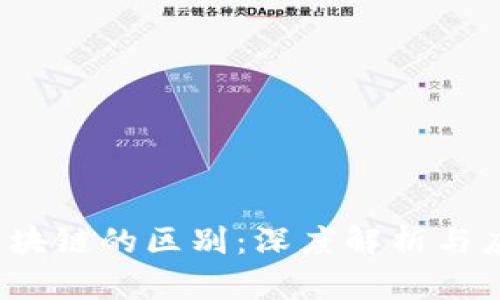  云平台与区块链的区别：深度解析与应用场景比较