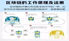 区块链平台资本项目是什