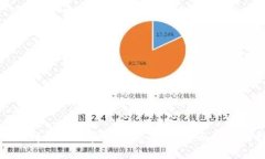 如何选择最佳区块链咨询