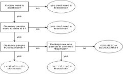 思考一个的优质比特派钱