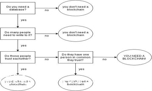 思考一个的优质
比特派钱包支持的数字货币大全：全面解读你的资产管理工具