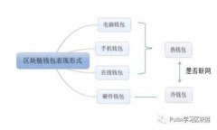 深入解析区块链开源网络