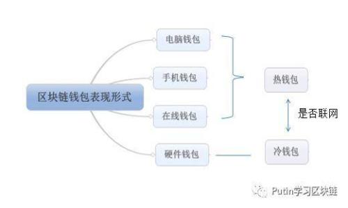 深入解析区块链开源网络平台：技术、优势与未来发展