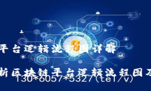 区块链平台逻辑流程图详解

深入解析区块链平台逻辑流程图及其应用