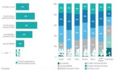 如何在区块链平台上有效
