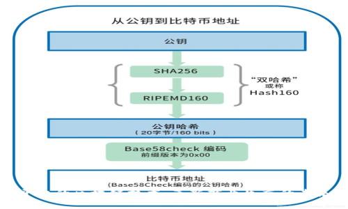 开放平台的区块链技术：革新商业生态的未来趋势