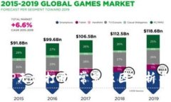 为什么BitP无法打开？常见