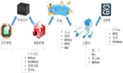 数字货币区块链平台：构