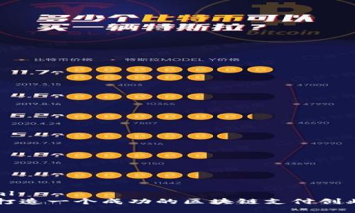 ```xml
如何打造一个成功的区块链支付创业平台