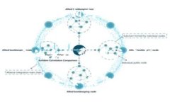   如何使用B特派钱包进行