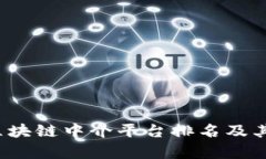 2023年区块链中介平台排名